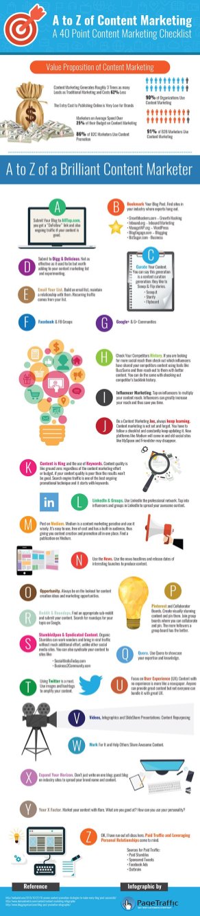 Content-Promotion-A-to-Z-Infographic