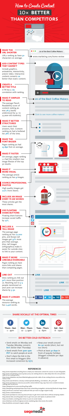 How-to-create-content-better-than-your-competitors-Infographic