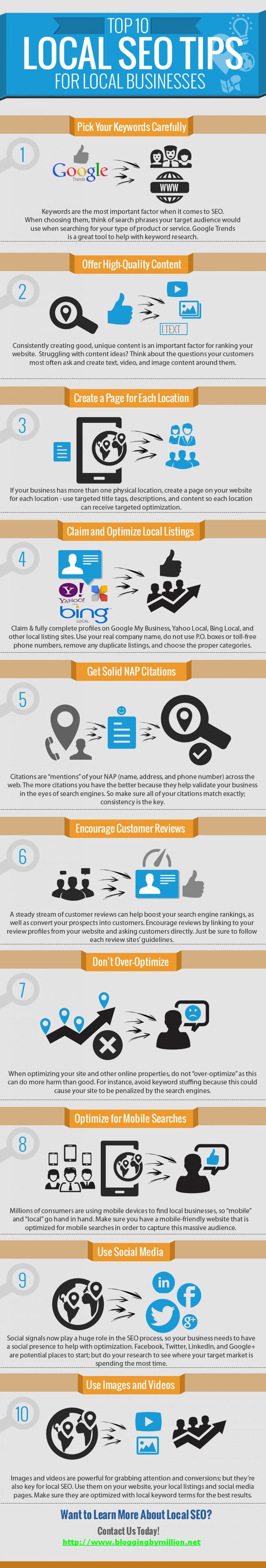 BEST LOCAL SEO TIPS