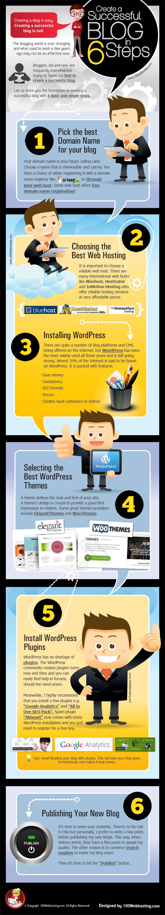 6-Steps-To-Create-A-Successful-WordPress-Blog-Infographic